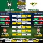 GoalPoint-Preview-Jornada8-Maritimo-Moreirense-Liga-Bwin-202122-infog