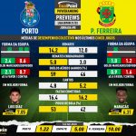 GoalPoint-Preview-Jornada8-Porto-Pacos-Liga-Bwin-202122-infog