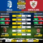 GoalPoint-Preview-Jornada8-Vizela-Santa-Clara-Liga-Bwin-202122-infog