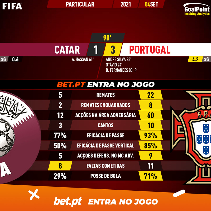 GoalPoint-Qatar-Portugal-Internationals-202021-90m