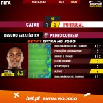 GoalPoint-Qatar-Portugal-Internationals-202021-MVP-Pedro-Correia