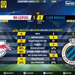 GoalPoint-RB-Leipzig-Club-Brugge-Champions-League-202122-90m