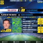 GoalPoint-RB-Leipzig-Club-Brugge-Champions-League-202122-MVP