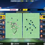 GoalPoint-RB-Leipzig-Club-Brugge-Champions-League-202122-pass-network