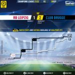 GoalPoint-RB-Leipzig-Club-Brugge-Champions-League-202122-xG
