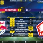 GoalPoint-RB-Salzburg-Lille-Champions-League-202122-90m