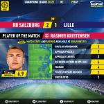 GoalPoint-RB-Salzburg-Lille-Champions-League-202122-MVP