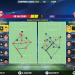 GoalPoint-RB-Salzburg-Lille-Champions-League-202122-pass-network