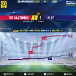 GoalPoint-RB-Salzburg-Lille-Champions-League-202122-xG
