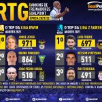 GoalPoint-RTG-Agosto-2021-Infog