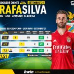 GoalPoint-RafaSilva-POM-Setembro-2021-infog