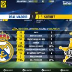 GoalPoint-Real-Madrid-Sheriff-Champions-League-202122-90m
