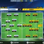 GoalPoint-Real-Madrid-Sheriff-Champions-League-202122-Ratings