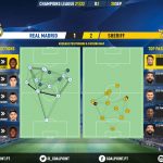GoalPoint-Real-Madrid-Sheriff-Champions-League-202122-pass-network