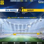GoalPoint-Real-Madrid-Sheriff-Champions-League-202122-xG