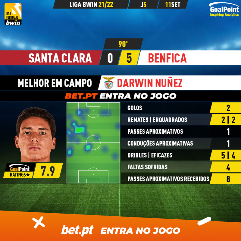 GoalPoint-Santa-Clara-Benfica-Liga-Bwin-202122-MVP