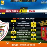 GoalPoint-Santa-Clara-Braga-Liga-Bwin-202122-90m