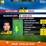 GoalPoint-Santa-Clara-Braga-Liga-Bwin-202122-MVP