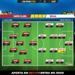GoalPoint-Santa-Clara-Braga-Liga-Bwin-202122-Ratings