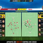 GoalPoint-Santa-Clara-Braga-Liga-Bwin-202122-pass-network