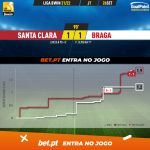 GoalPoint-Santa-Clara-Braga-Liga-Bwin-202122-xG