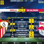 GoalPoint-Sevilla-RB-Salzburg-Champions-League-202122-90m