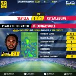 GoalPoint-Sevilla-RB-Salzburg-Champions-League-202122-MVP