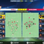 GoalPoint-Sevilla-RB-Salzburg-Champions-League-202122-pass-network
