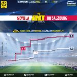 GoalPoint-Sevilla-RB-Salzburg-Champions-League-202122-xG