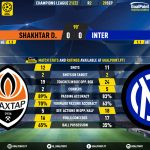 GoalPoint-Shakhtar-Inter-Champions-League-202122-90m