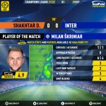 GoalPoint-Shakhtar-Inter-Champions-League-202122-MVP