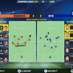 GoalPoint-Shakhtar-Inter-Champions-League-202122-pass-network