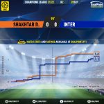 GoalPoint-Shakhtar-Inter-Champions-League-202122-xG