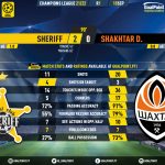GoalPoint-Sheriff-Shakhtar-Champions-League-202122-90m