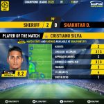 GoalPoint-Sheriff-Shakhtar-Champions-League-202122-MVP
