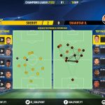 GoalPoint-Sheriff-Shakhtar-Champions-League-202122-pass-network