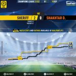 GoalPoint-Sheriff-Shakhtar-Champions-League-202122-xG