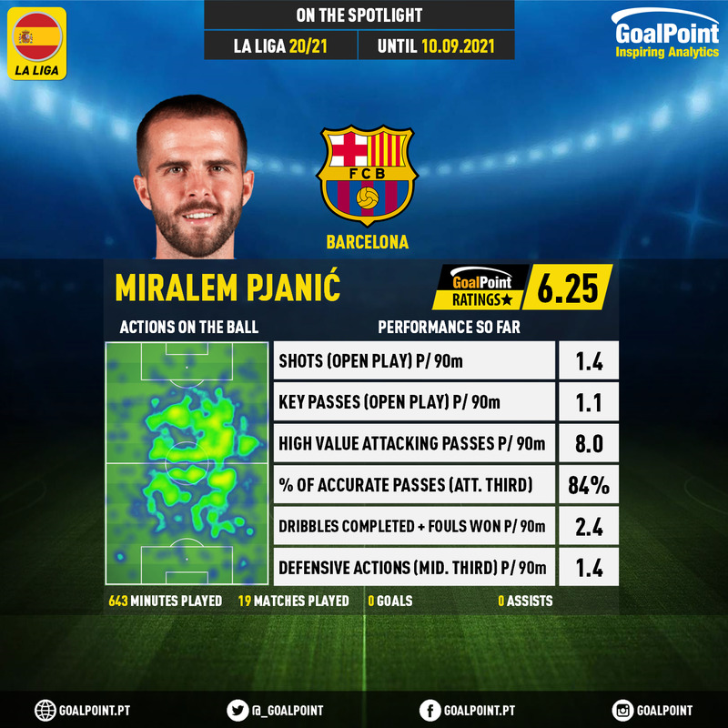 GoalPoint-Spanish-La-Liga-2018-Miralem-Pjanić-infog