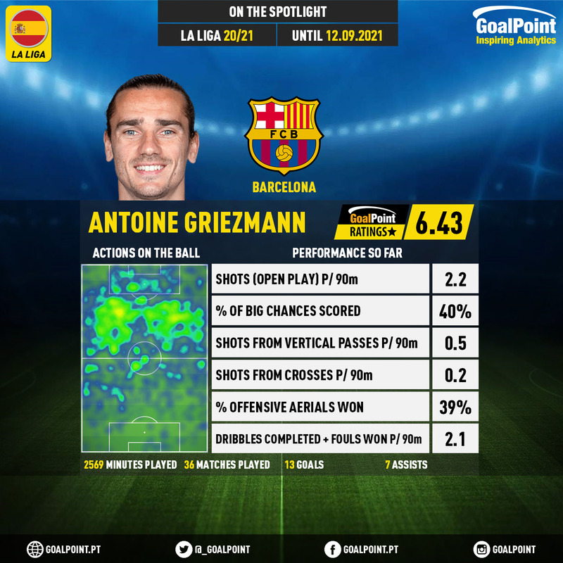 GoalPoint-Spanish-La-Liga-2020-Antoine-Griezmann-infog