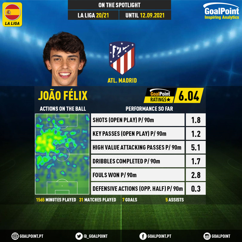 GoalPoint-Spanish-La-Liga-2020-João-Félix-infog