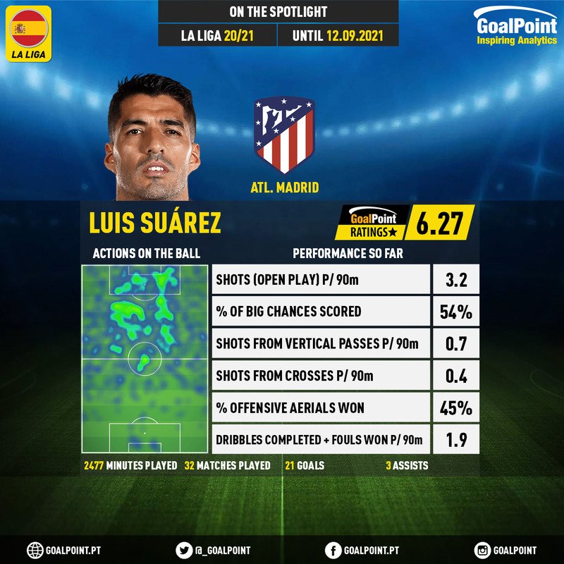GoalPoint-Spanish-La-Liga-2020-Luis-Suárez-infog