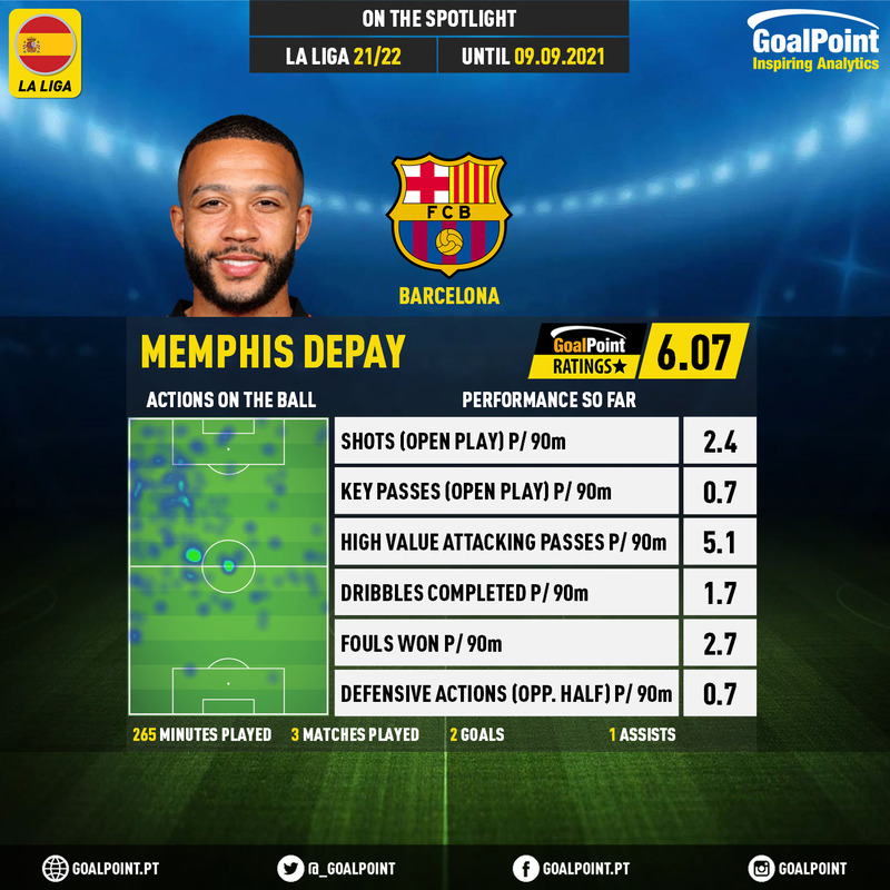 GoalPoint-Spanish-La-Liga-2021-Memphis-Depay-infog