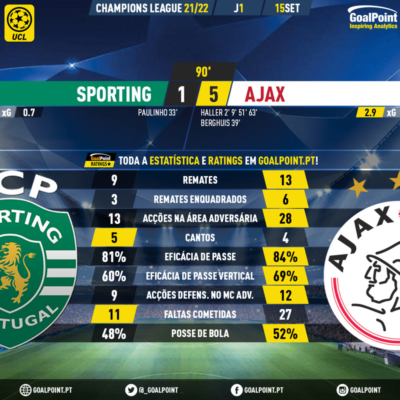 GoalPoint-Sporting-Ajax-Champions-League-202122-90m