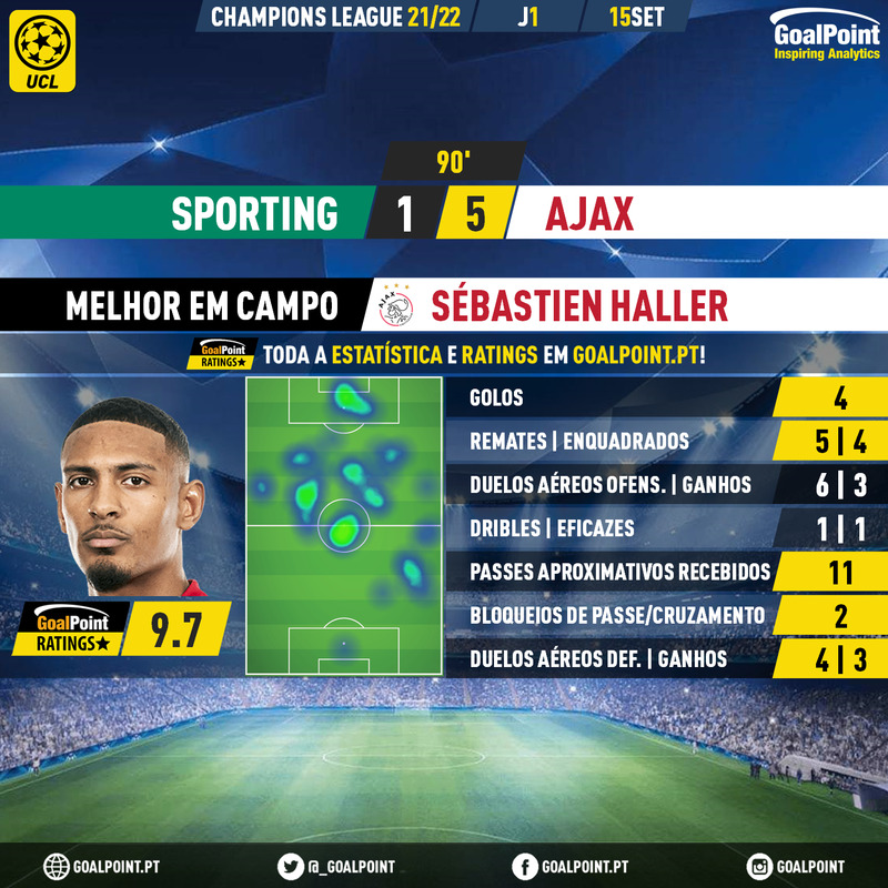 GoalPoint-Sporting-Ajax-Champions-League-202122-MVP