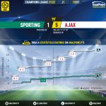 GoalPoint-Sporting-Ajax-Champions-League-202122-xG