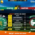 GoalPoint-Sporting-Maritimo-Liga-Bwin-202122-90m
