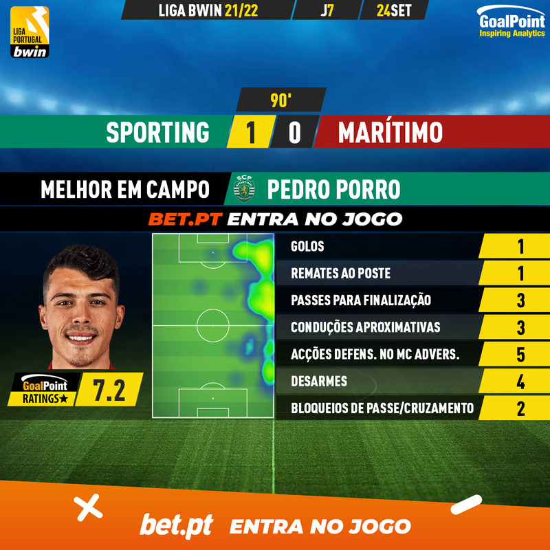 GoalPoint-Sporting-Maritimo-Liga-Bwin-202122-MVP