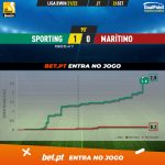 GoalPoint-Sporting-Maritimo-Liga-Bwin-202122-xG