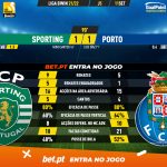 GoalPoint-Sporting-Porto-Liga-Bwin-202122-90m