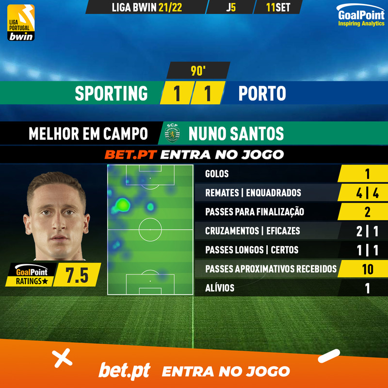 GoalPoint-Sporting-Porto-Liga-Bwin-202122-MVP